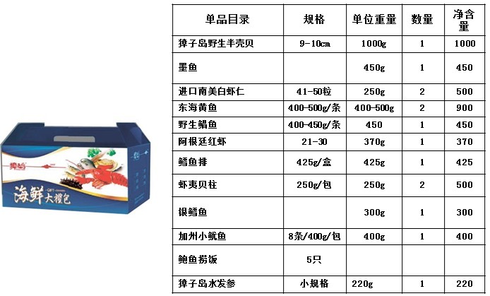 獐子岛海鲜礼品_獐子岛旅游_创意礼品